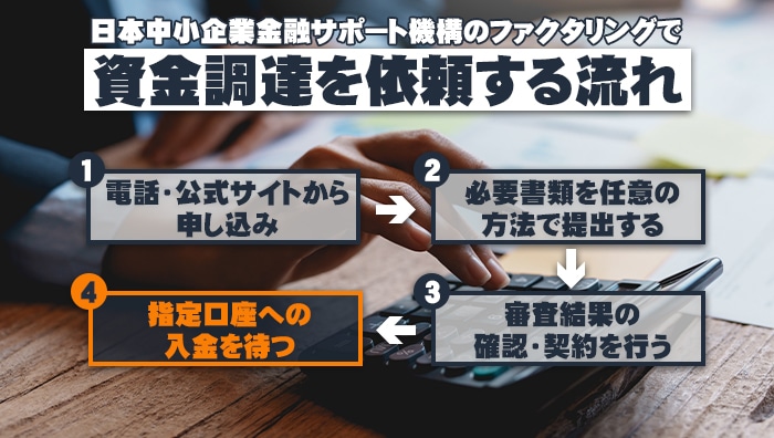 日本中小企業金融サポート機構のファクタリングで資金調達を依頼する流れ